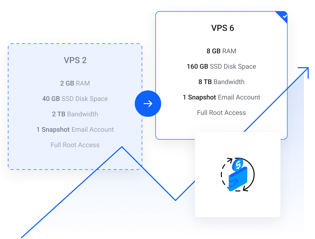 VPS Hosting - Upgrade your VPS server where more resources are needed